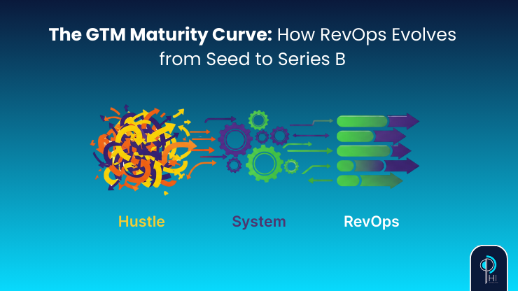 The GTM Maturity Curve: How RevOps Evolves from Seed to Series B