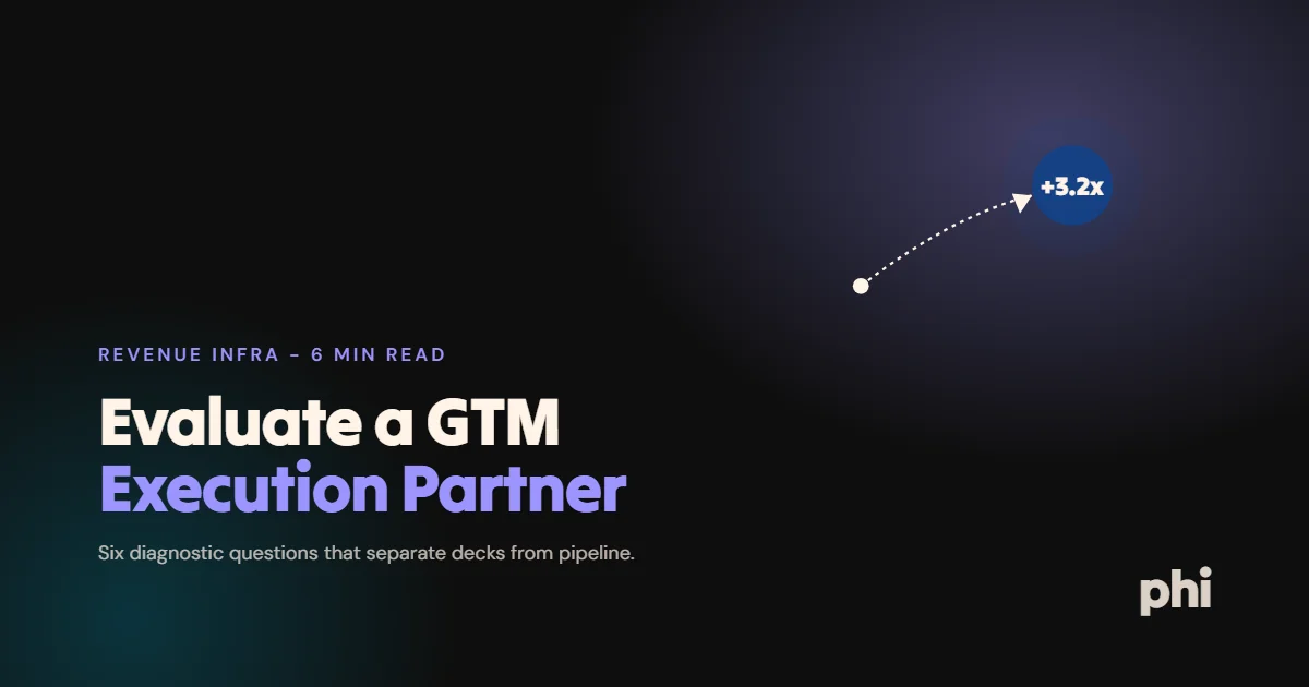 Six Questions That Separate GTM Execution From Strategy Theater