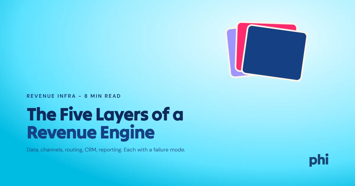 Five Layers Every B2B Revenue Engine Needs to Work