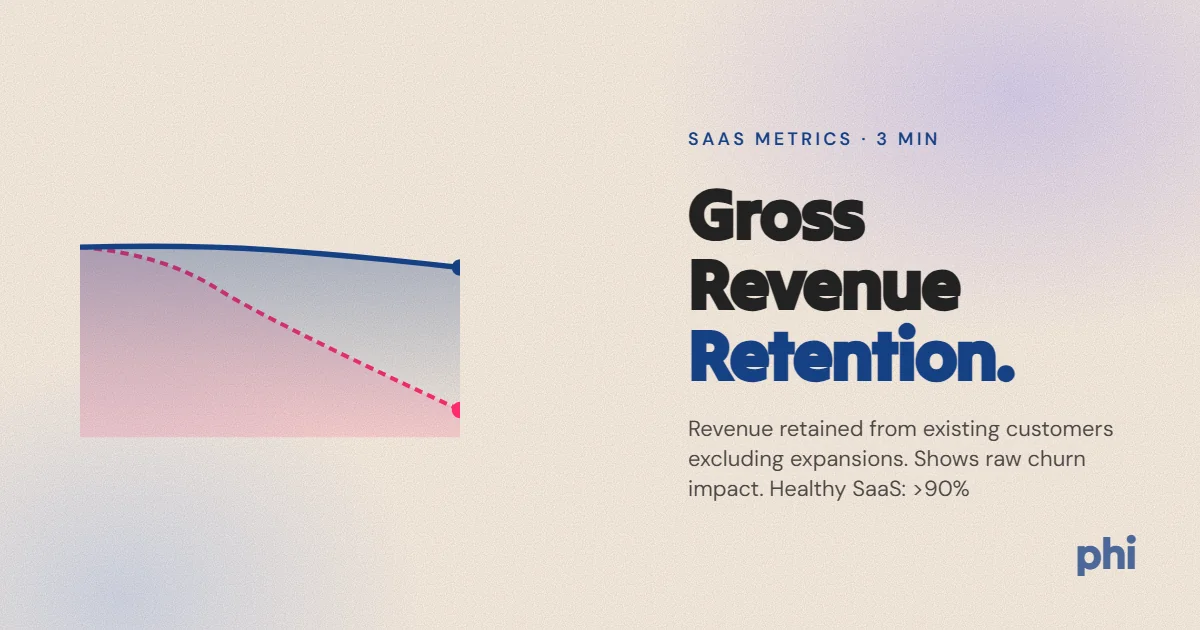 Gross Revenue Retention (GRR)