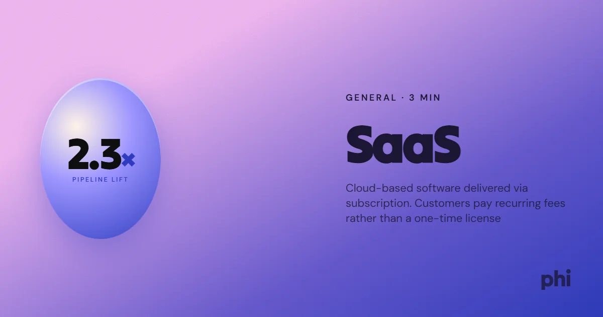What is SaaS (Software as a Service)?