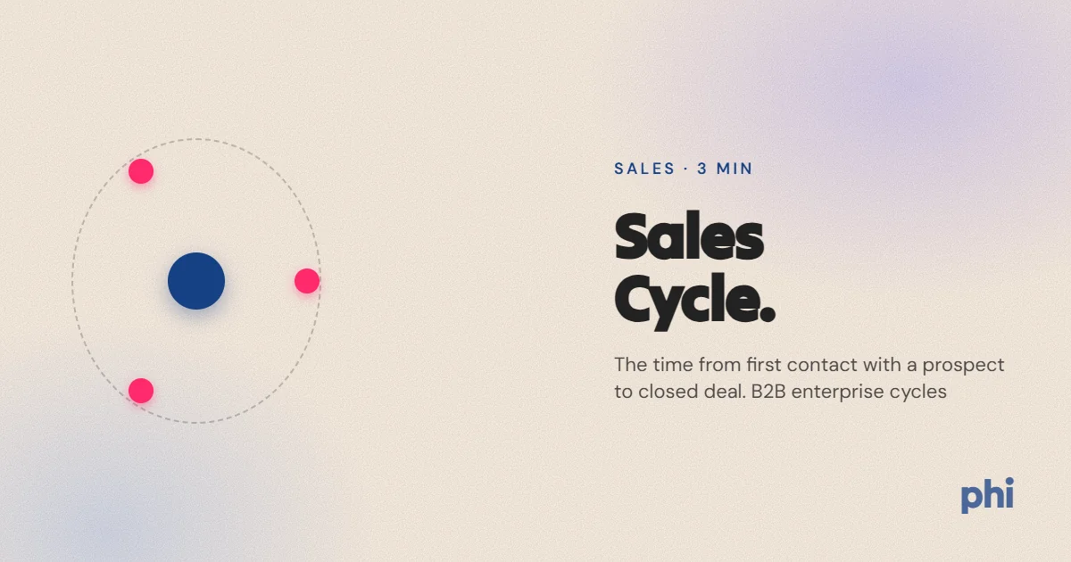 What is Sales Cycle?